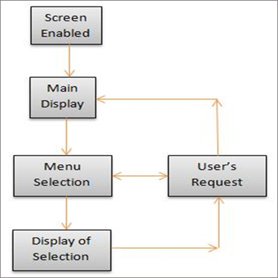 ODM F/W Software Support